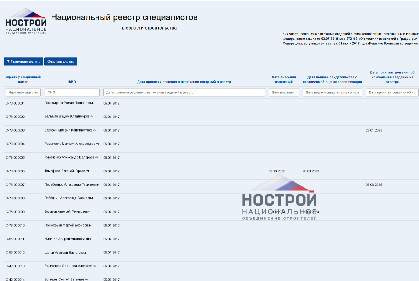 Реестр НРС НОСТРОЙ